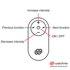WATCHME - CONTROLE REMOTO UNIVERSAL PRETO