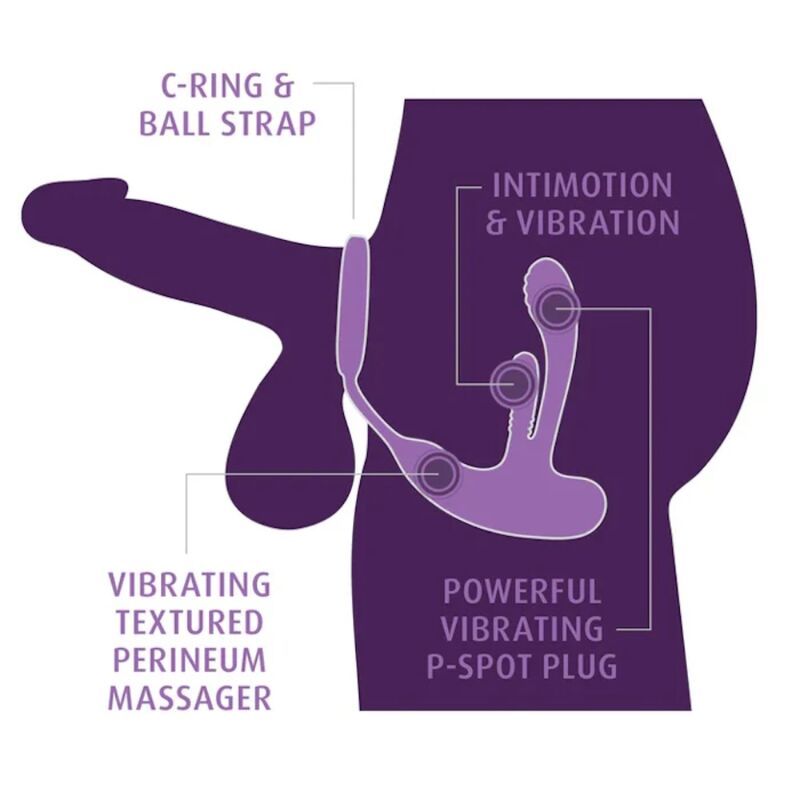 ANAL FANTASY ELITE - ESTIMULADOR ANAL E PERINEAL RECARREGÁVEL PARA INTIMIDAÇÃO E ORGASMO ANAL